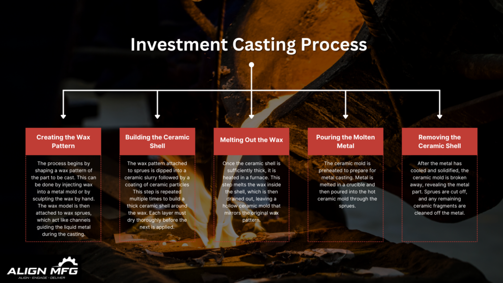 investment casting process