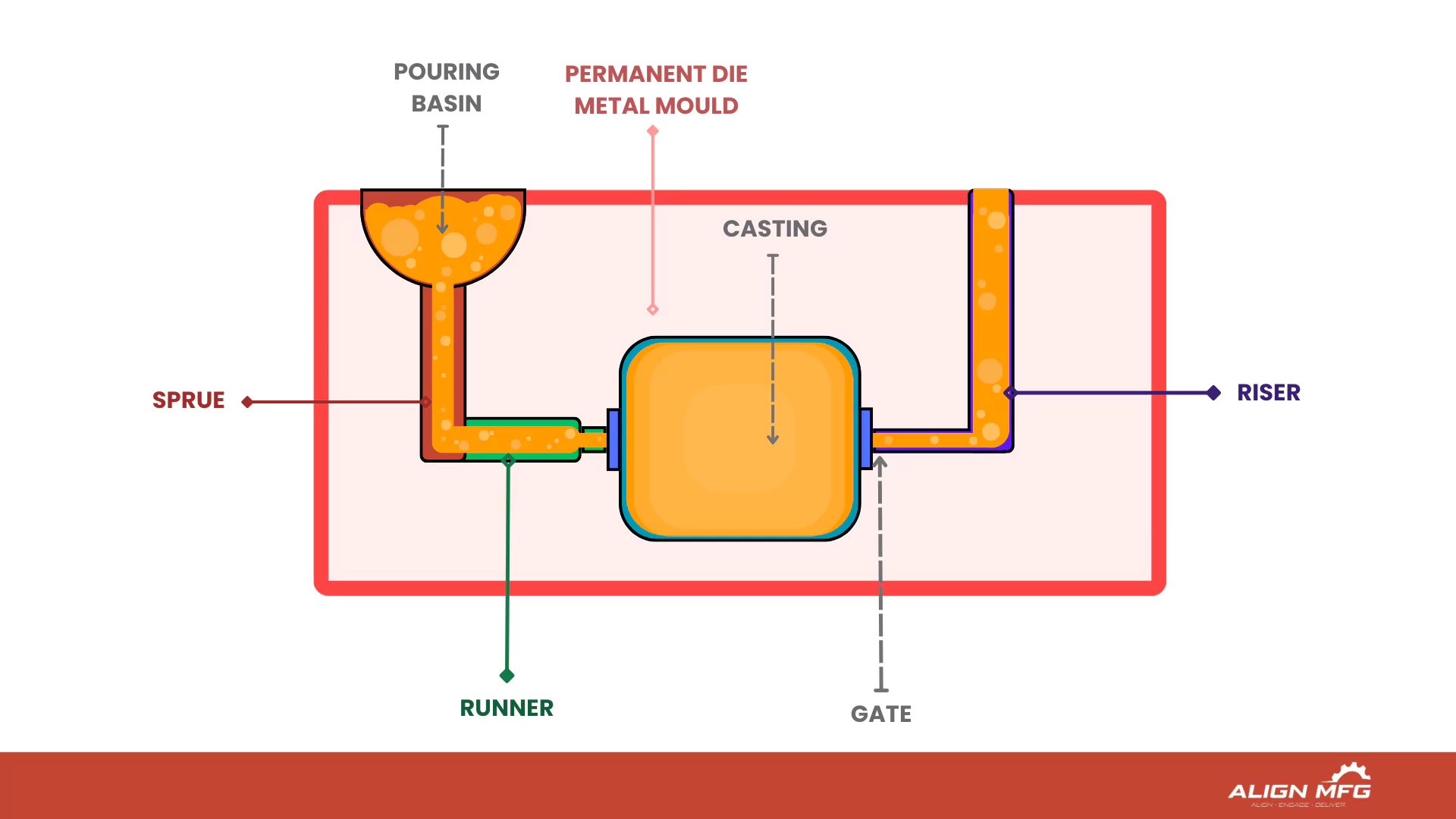 visual-diagram-of-gravity-die-casting