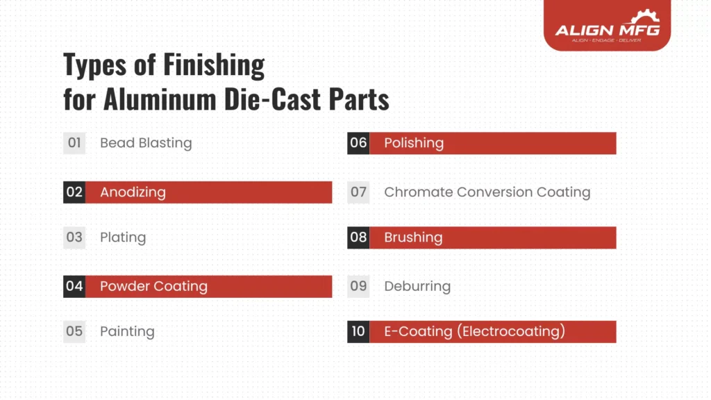 List of different finishing methods for aluminum die-cast parts, including anodizing, powder coating, polishing, and e-coating.