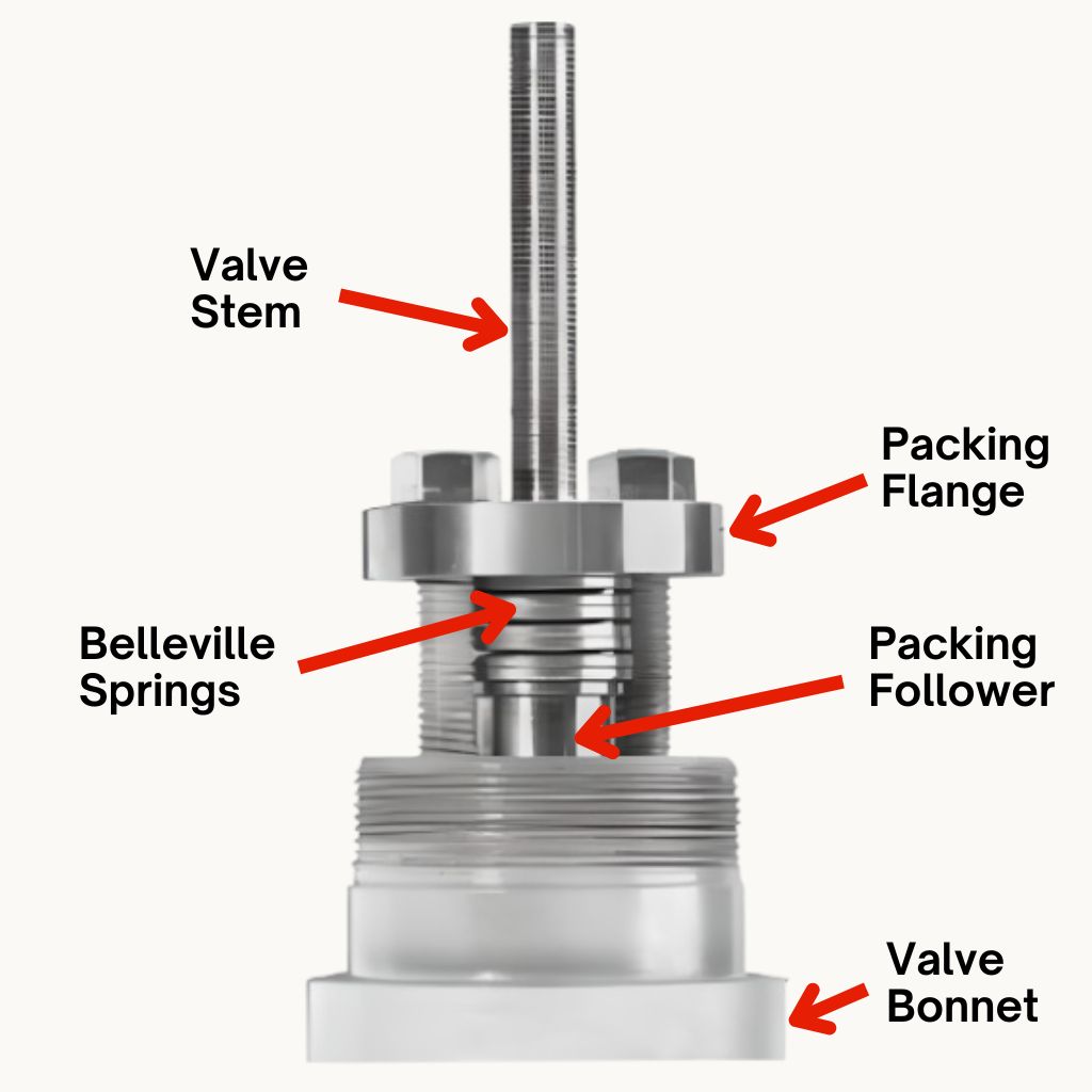 Breakdown of Rising Stem Control Valve with Standard Packing - Align MFG parts manufacturing Breakdown of Rising Stem Control Valve with Standard Packing - Align MFG parts manufacturing
