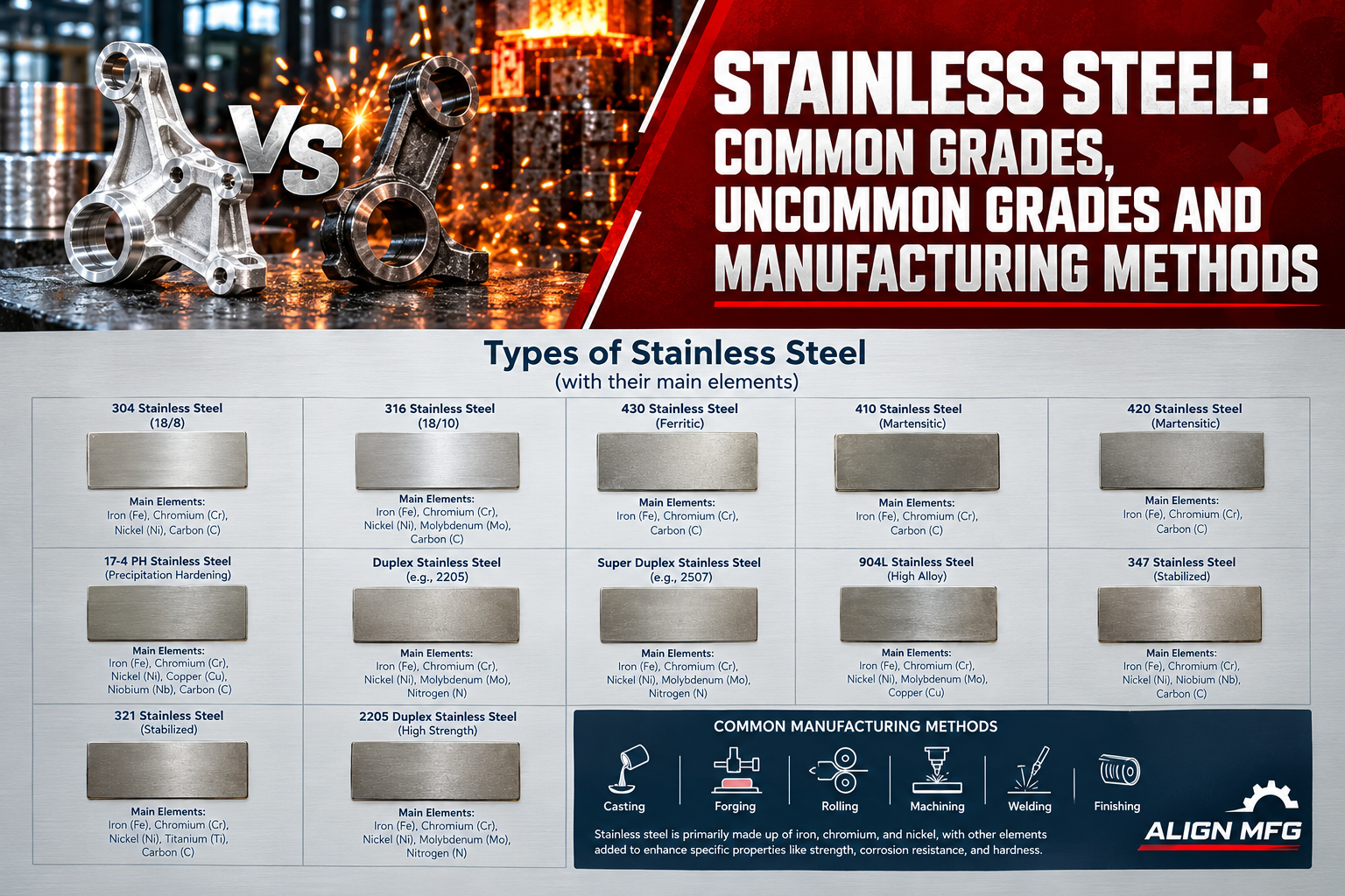 All about Stainless Steel and methods of manufacturing